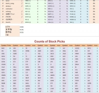 DQ Stock Competion Stock Counts
Click to view picture details