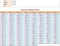 DQ Stock Competition Stock Count
Click to view picture details